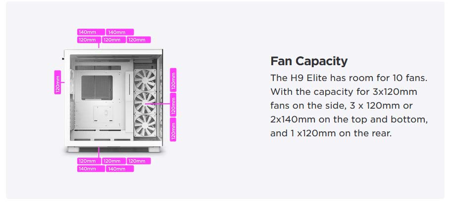 NZXT H9 Elite Premium Dual-Chamber Airflow Boiteir | CM-H91EW-01