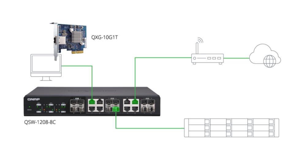 Qnap Nas TS-432XU Serveur Rackable 4 Baies TS-432XU-RP-2G 