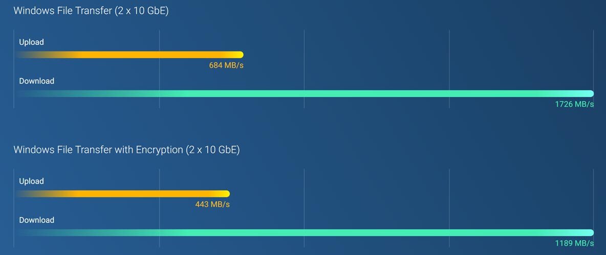 Qnap Nas TS-432XU Serveur Rackable 4 Baies TS-432XU-RP-2G Qnap Nas TS-432XU Serveur Rackable 4 Baies TS-432XU-RP-2G